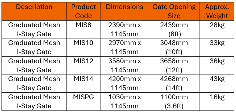 Clever Gate Co specifications